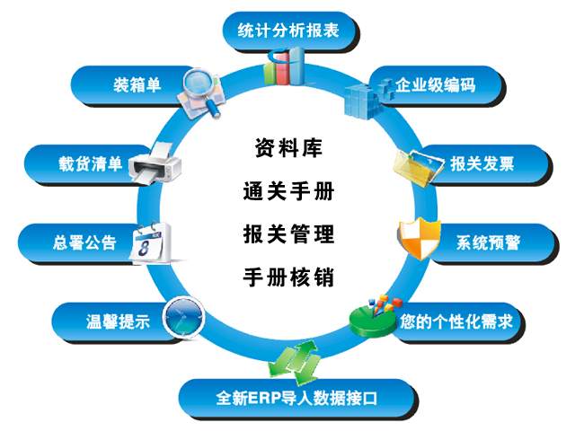  公司产品 -> 金海通(手册)关务管理系统gm-cms