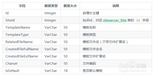 图解siteserver cms 数据结构说明