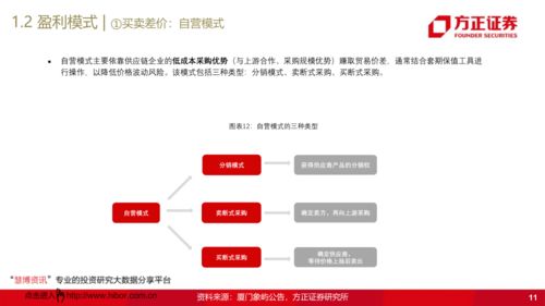 兴于周期，成于格局 大宗商品供应链行业深度解读与CMS系统应用